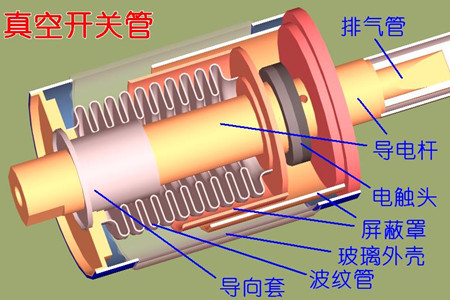 真空開關(guān)管的真空度如何檢測(cè)？五種檢測(cè)方法！